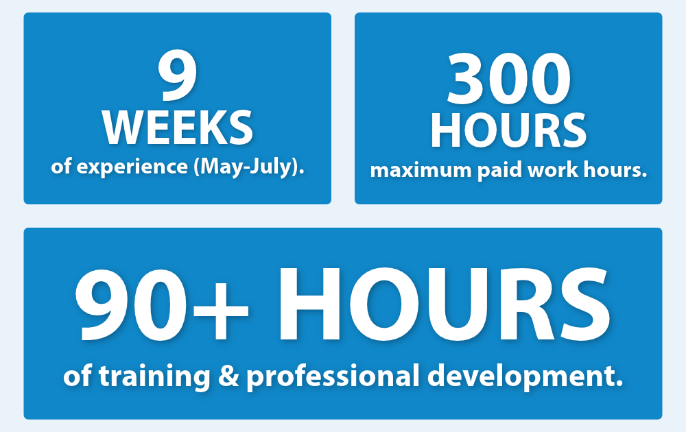Careers Website Graphic